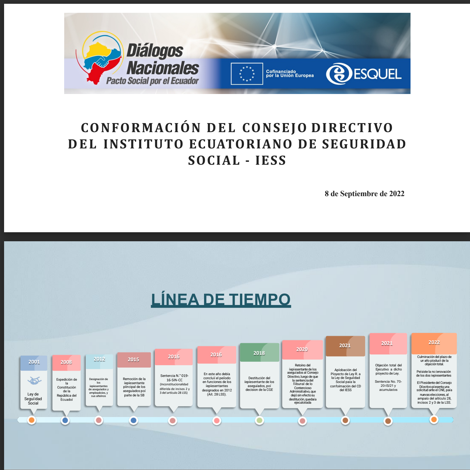CONFORMACIÓN DEL CONSEJO DIRECTIVO DEL INSTITUTO ECUATORIANO DE SEGURIDAD SOCIAL – IESS